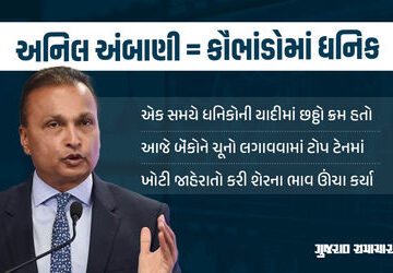 3000-કરોડના-ફ્રોડ-મામલે-દરોડા,-અનિલ-અંબાણીના-કૌભાંડોનો-કુલ-આંકડો-ચોંકાવનારો